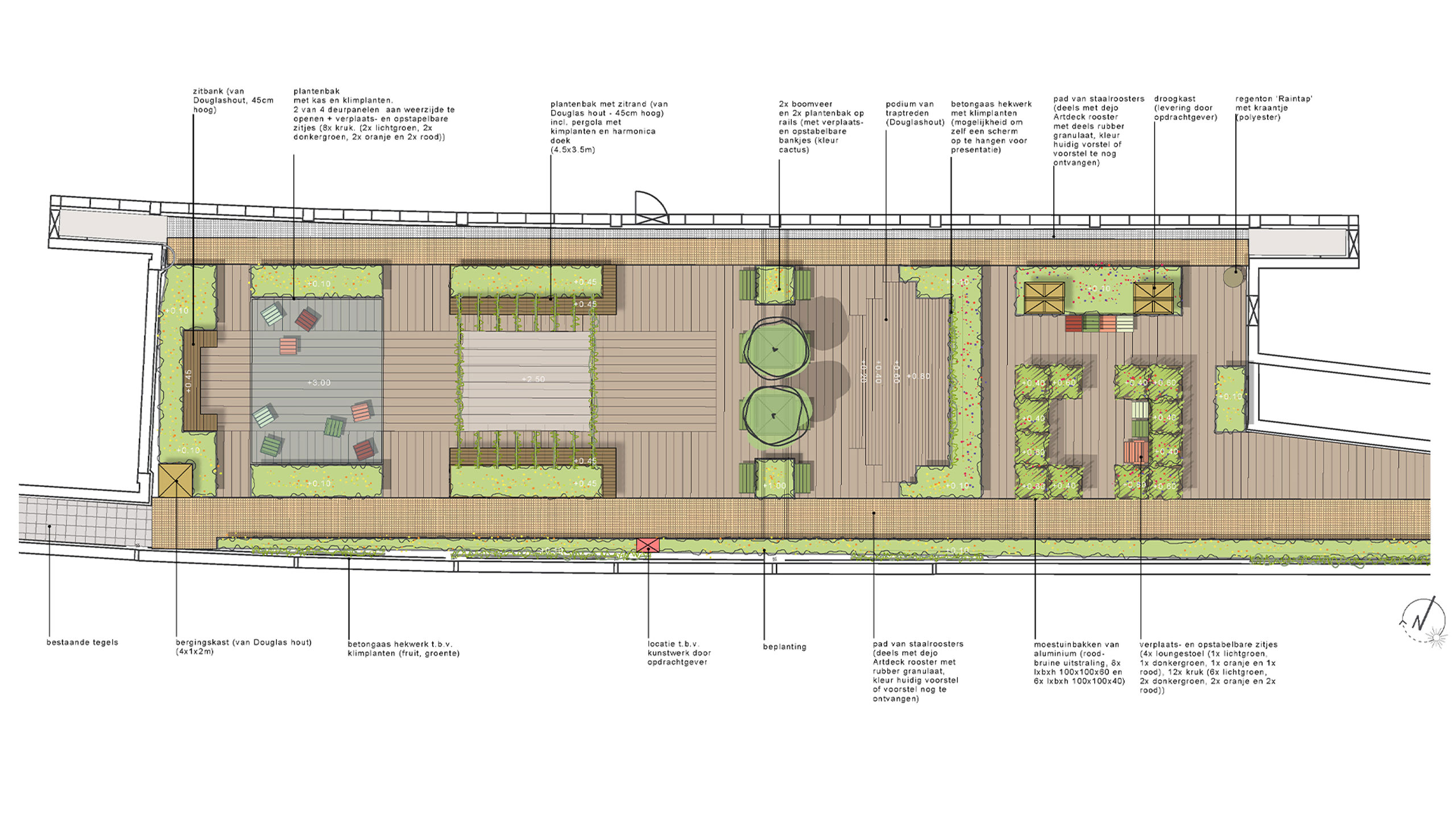 Definitief Ontwerp Coda