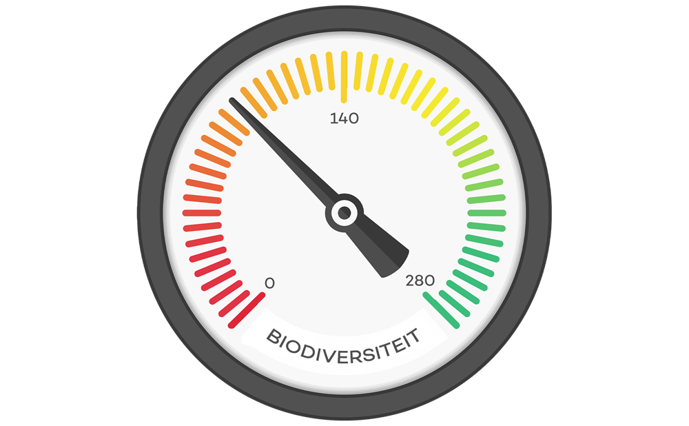 barometer biodiversiteit