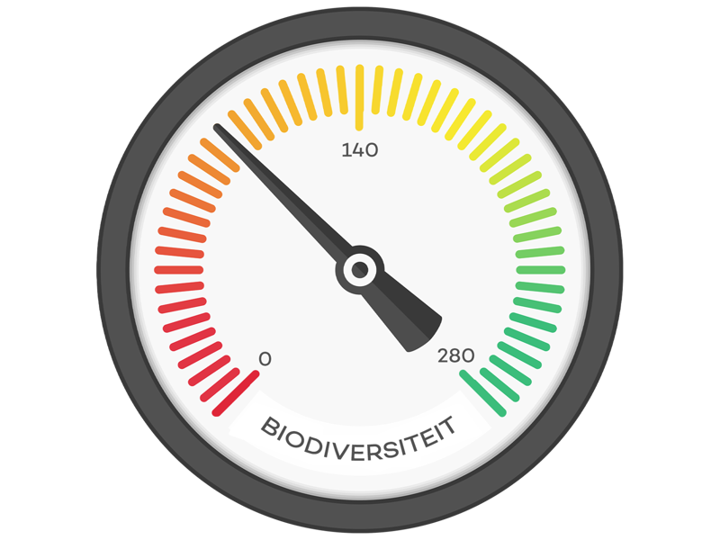 Biomeetlat Groot
